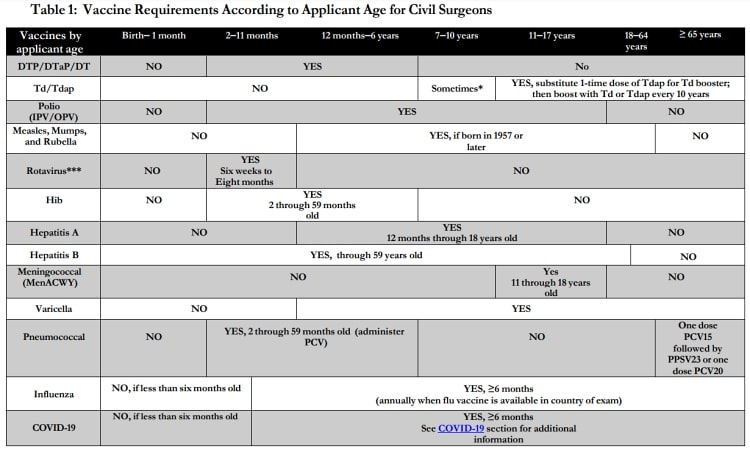 vaccine_requirements_CDC