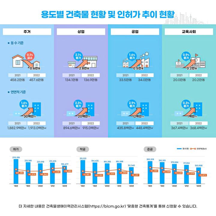 건축물대장 발급 방법