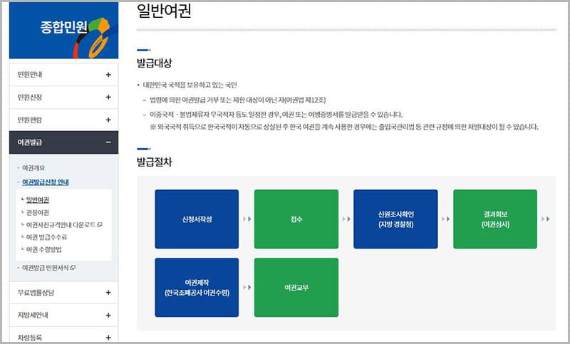 여권 발급 안내