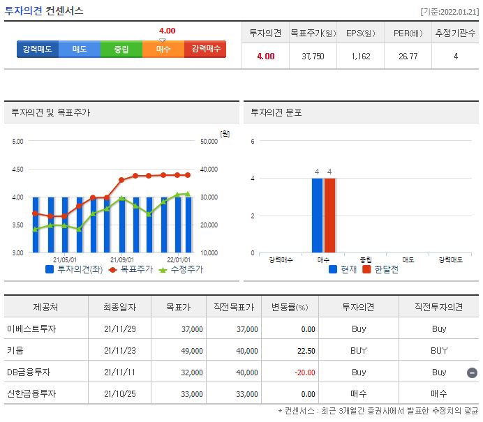 덕산테코피아 목표주가