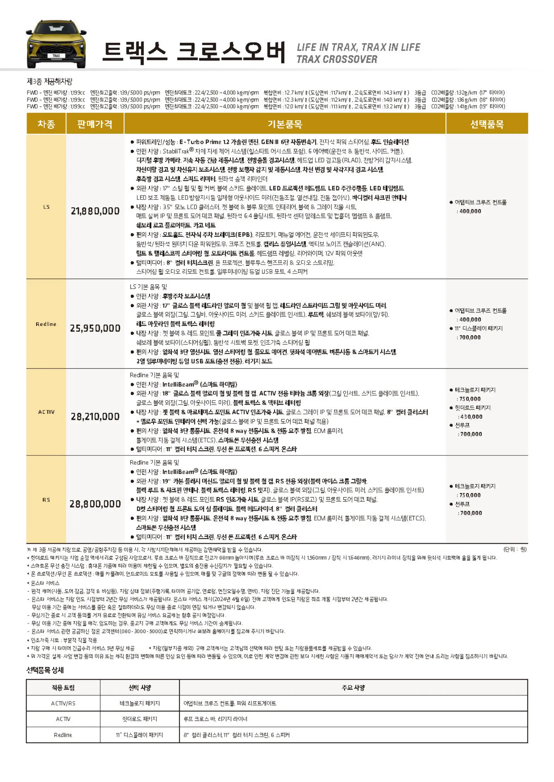 2025 트랙스 크로스오버 가격표