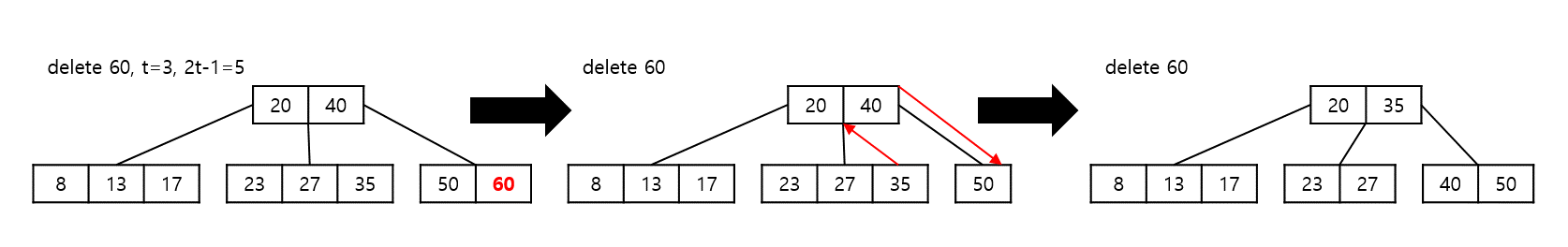 Data Structure_B-Tree_003.png