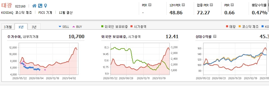 조선-기자재-관련주-대장주