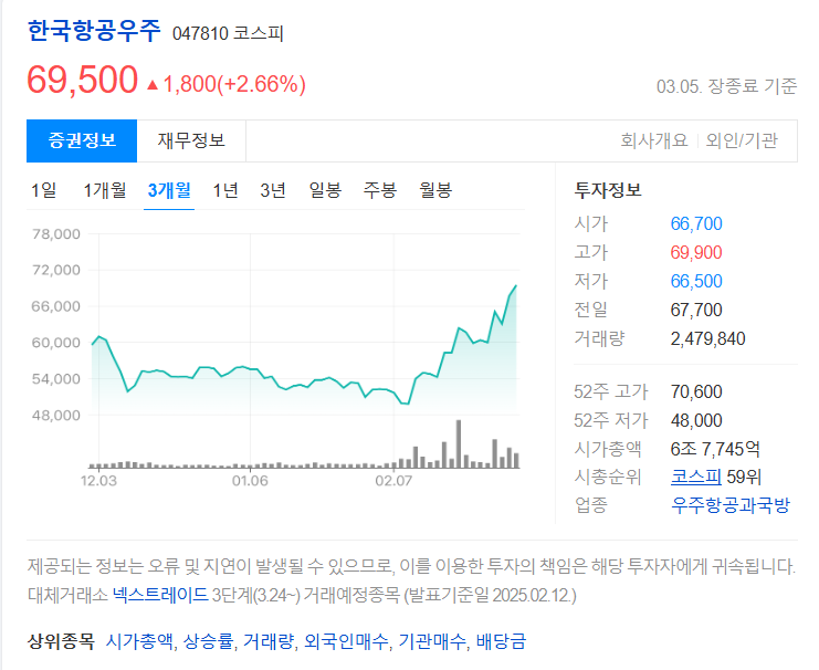 한국항공우주