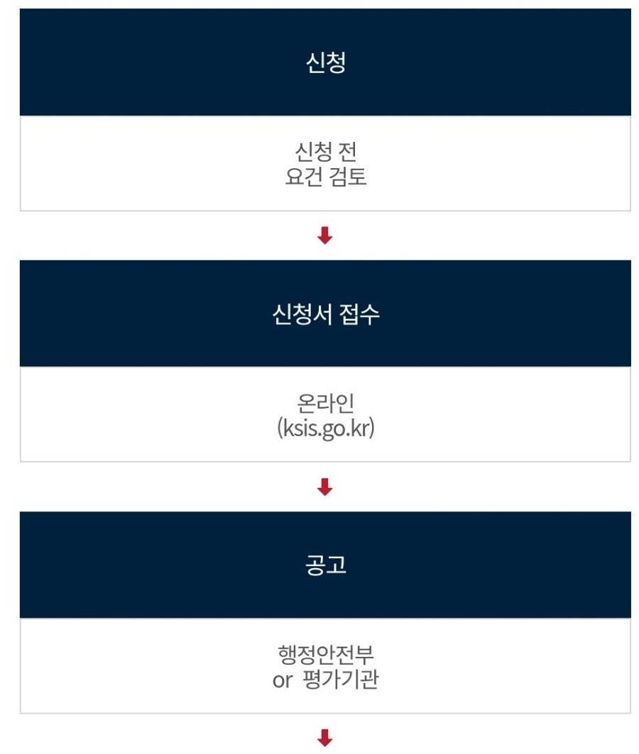 안전기술 이미지