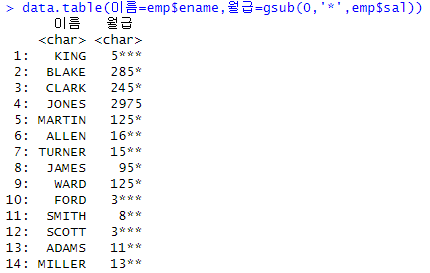 [빅데이터분석] R _ 16. GSUB (SQL의 REPLACE)