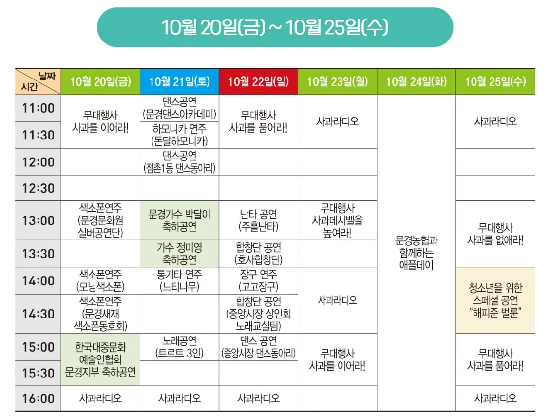 문경사과-일정표