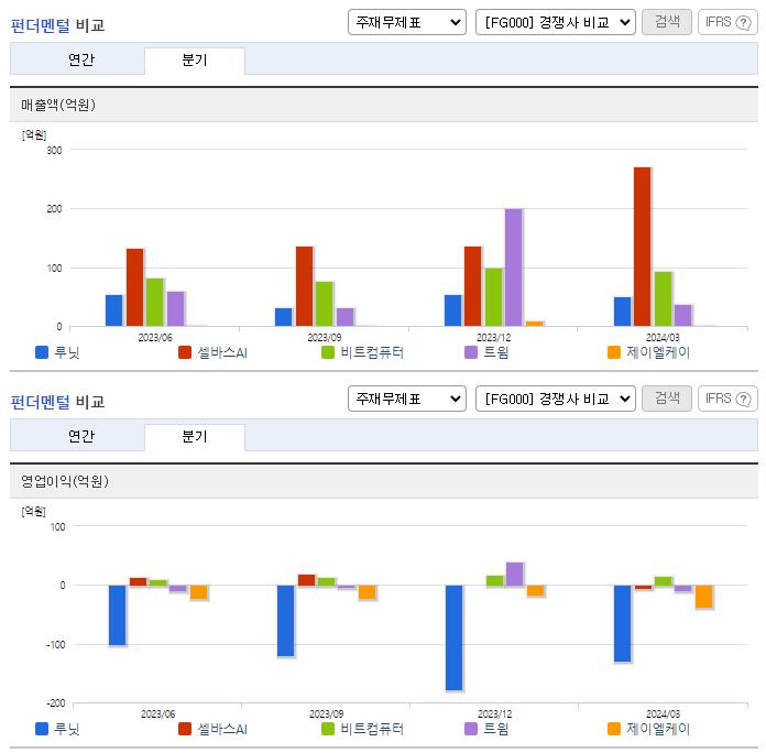 루닛_업종분석