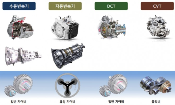  트랜스미션(변속기) 비교 / 자동변속기, CVT, DCT
