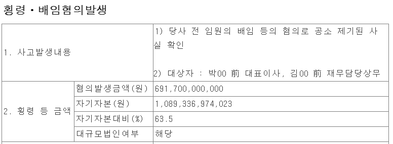  아시아나항공 박삼구 전 경영진 횡령 배임 혐의