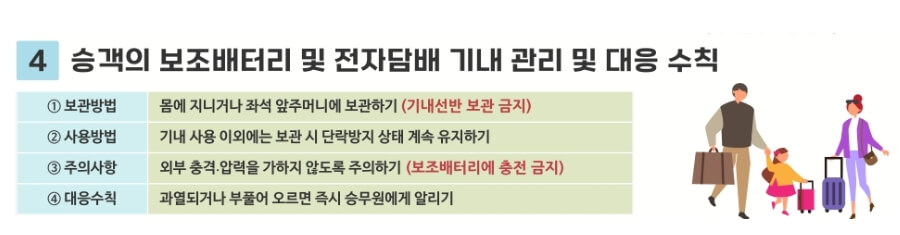 보토배터리-전자담배-기내관리및대응수칙