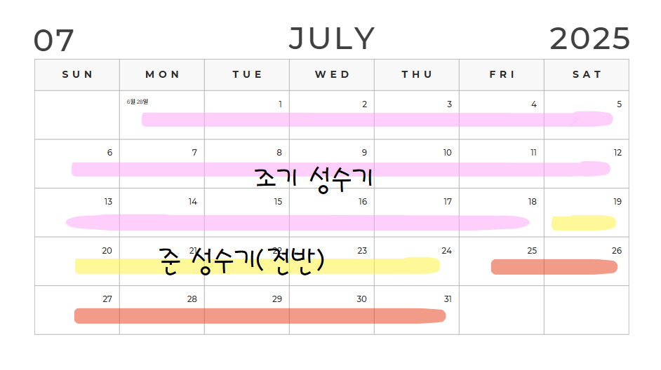 2025년 여름 성수기 기간 1