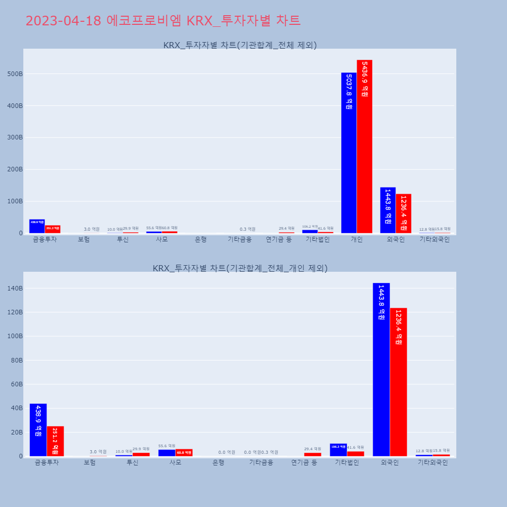 에코프로비엠_KRX_투자자별_차트