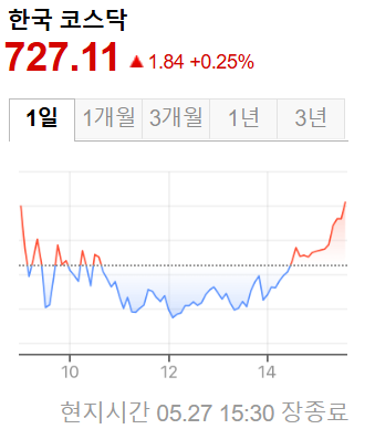 한국증시