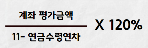 연금수령한도