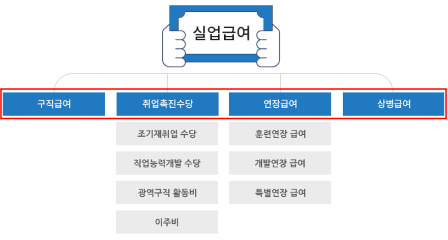 실업급여란?