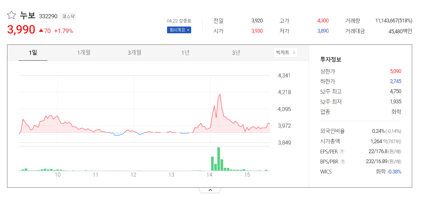  누보 전망,에그플레이션,러-우전쟁 관련주