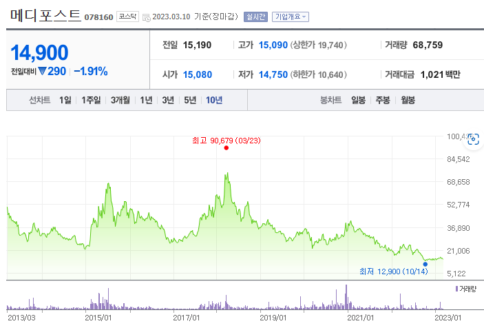 메디포스트 주가
