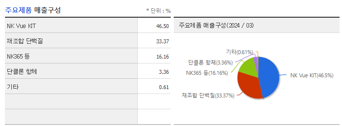 엔케이맥스_주요제품