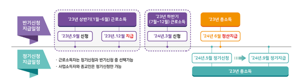 근로장려금-정기신청-반기신청