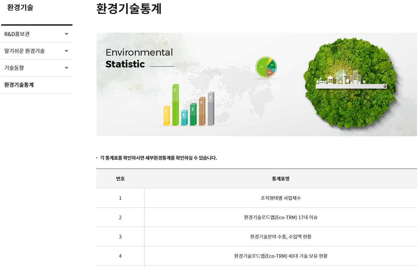 환경산업기술정보 포털사이트 - 코네틱(KONETIC) - 환경기술통계