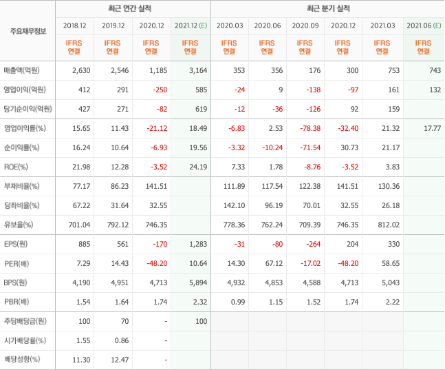 반도체장비 관련주-10종목