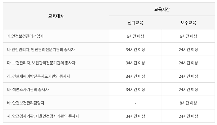 산업안전보건법-보건관리자-교육시간-교육내용