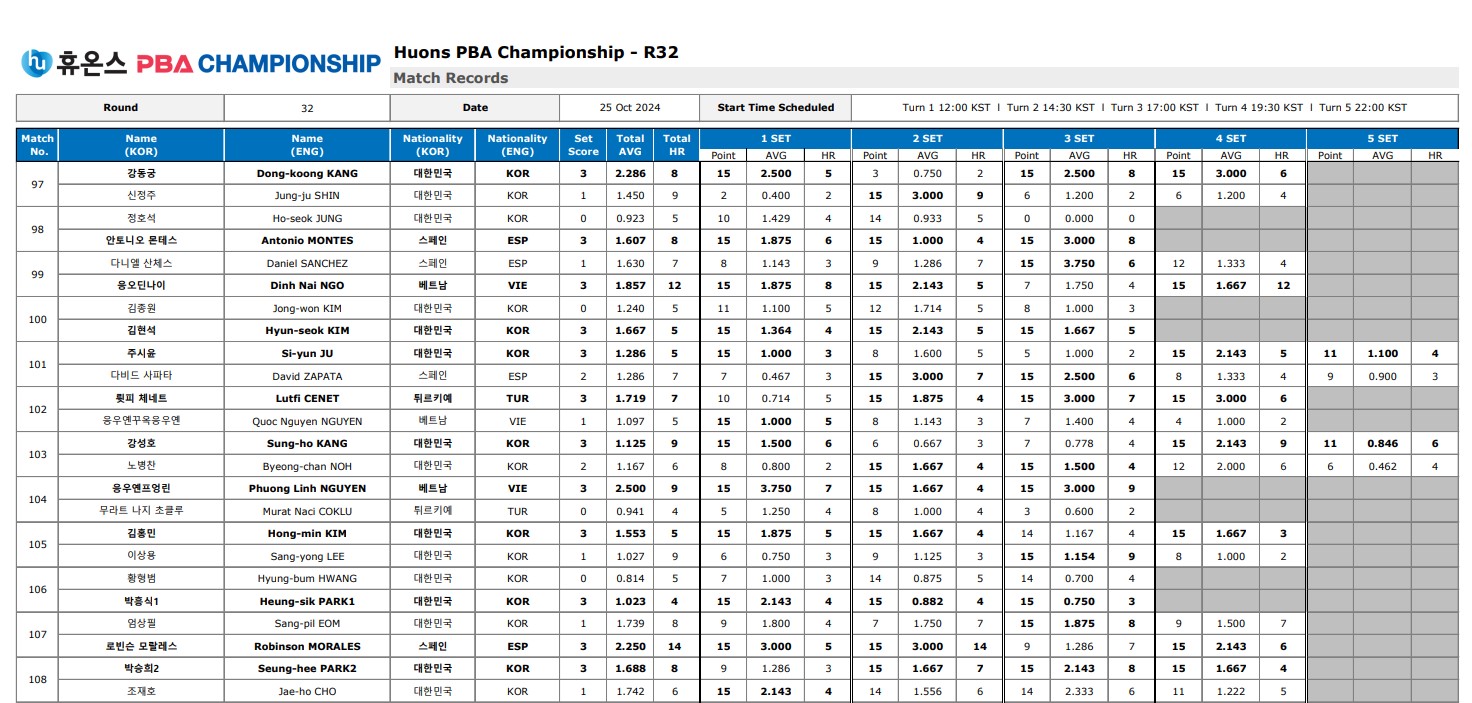 huons-billiards-result