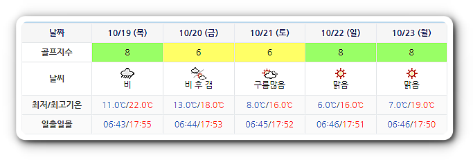 골프존카운티선운 (선운산CC) 골프장 날씨 1016