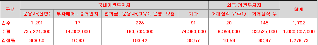 유투바이오 수요예측