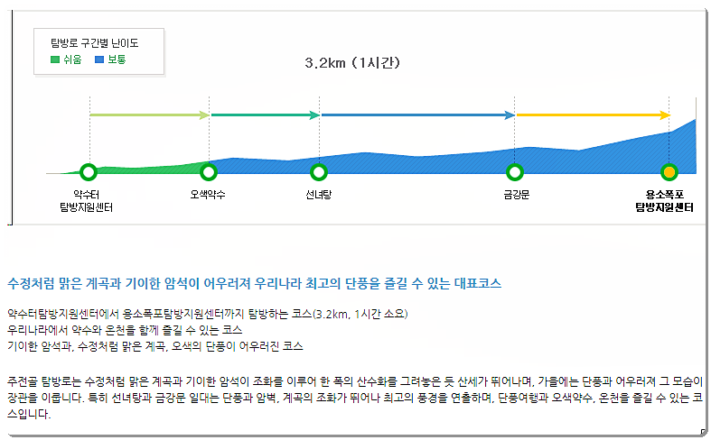 용소폭포코스