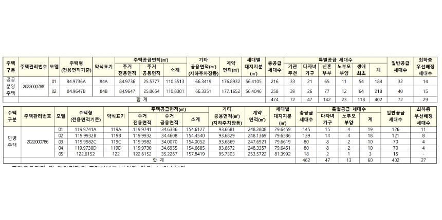대전 갑천2블럭 트리풀시티 엘리프 공급세대수