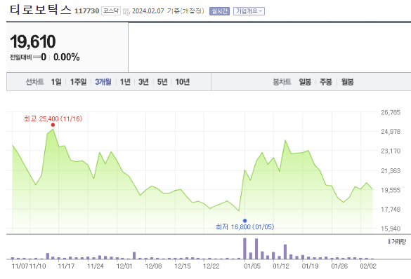 티로보틱스