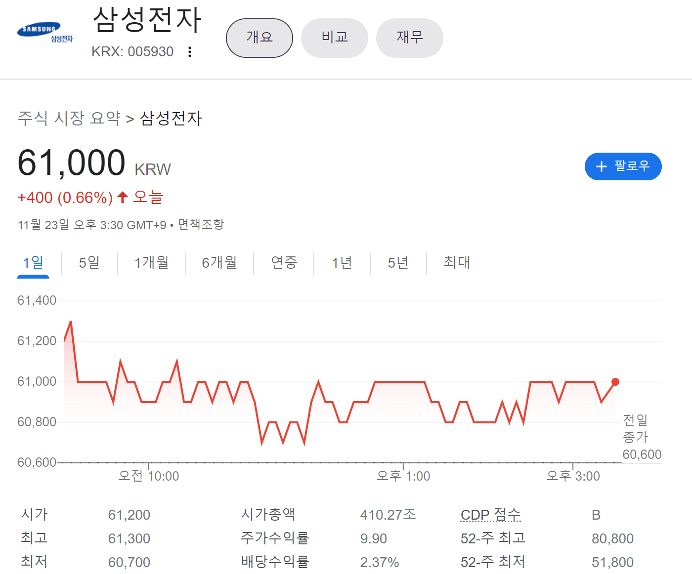 삼성전자