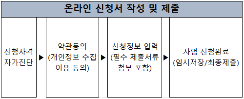 경기도 청년면접수당 온라인 신청