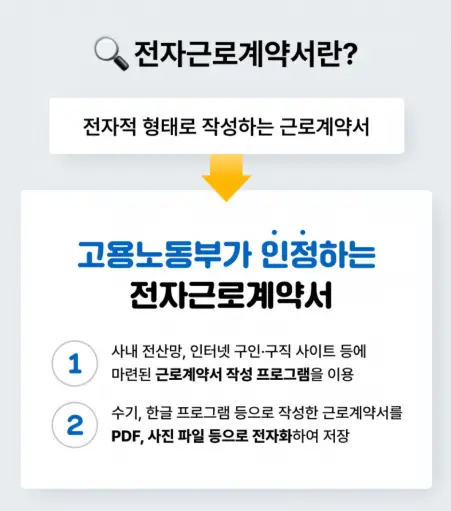전자-근로계약서