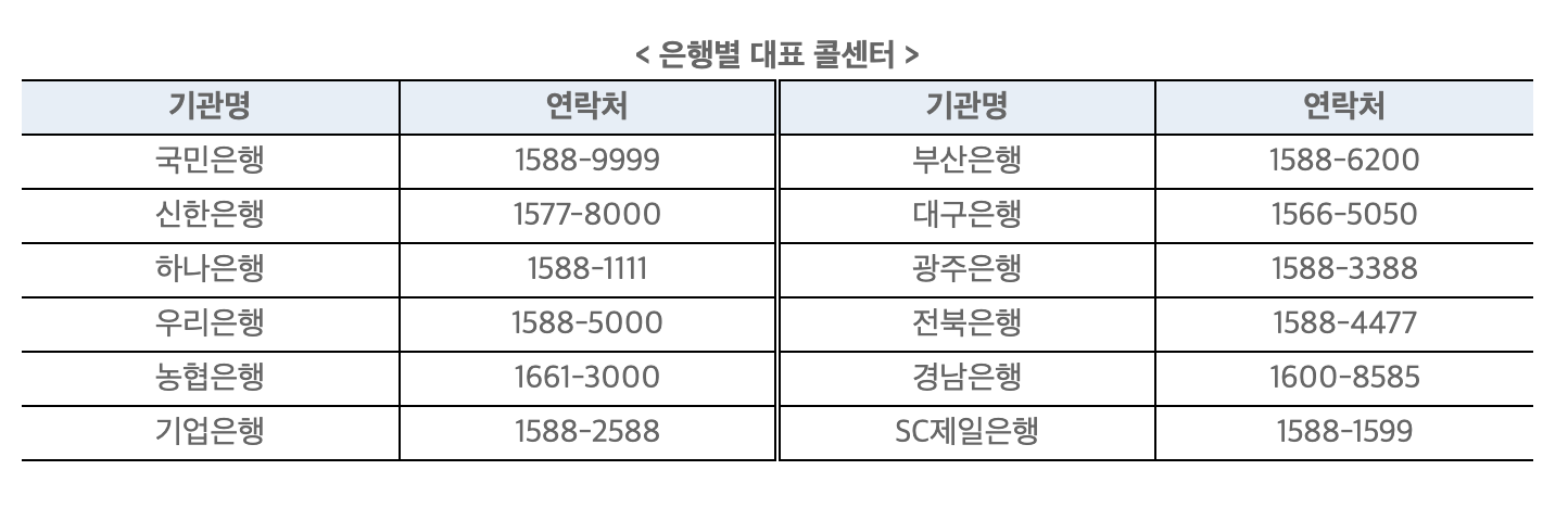 은행별 대표 콜센터