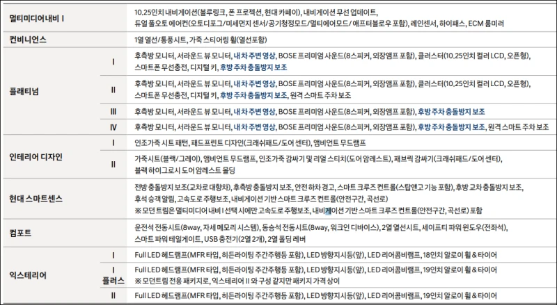 투싼 패키지 옵션 상세 내용