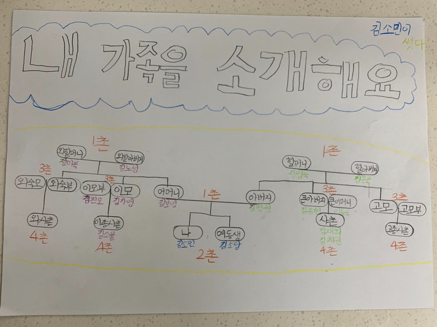 저는 일촌입니다가족관계를 알아보겠습니다. 촌주란 호칭 '할아버지와 18