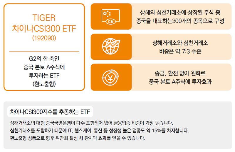  TIGER차이나CSI300 레버리지 전망 세금 및 총보수 운용방식 구성종목 CSI지수 A50지수란
