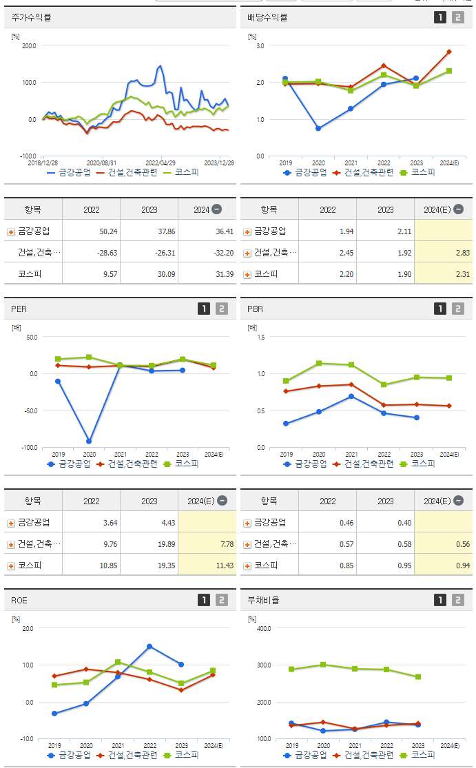 금강공업_섹터분석