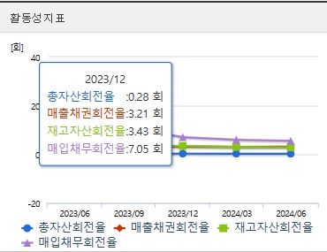 한미사이언스 주가 성장성