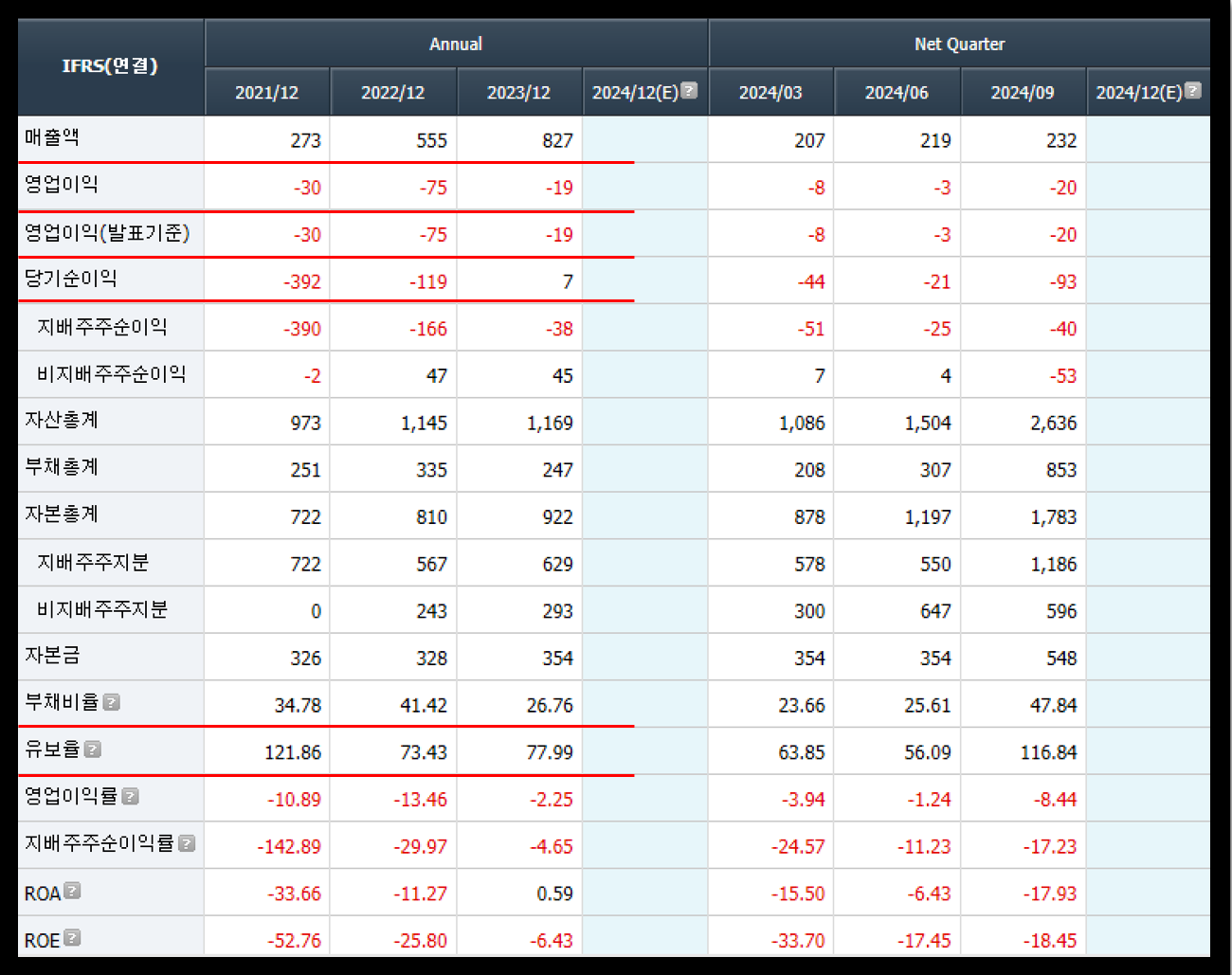 키움증권 제공 휴림로봇 재무제표