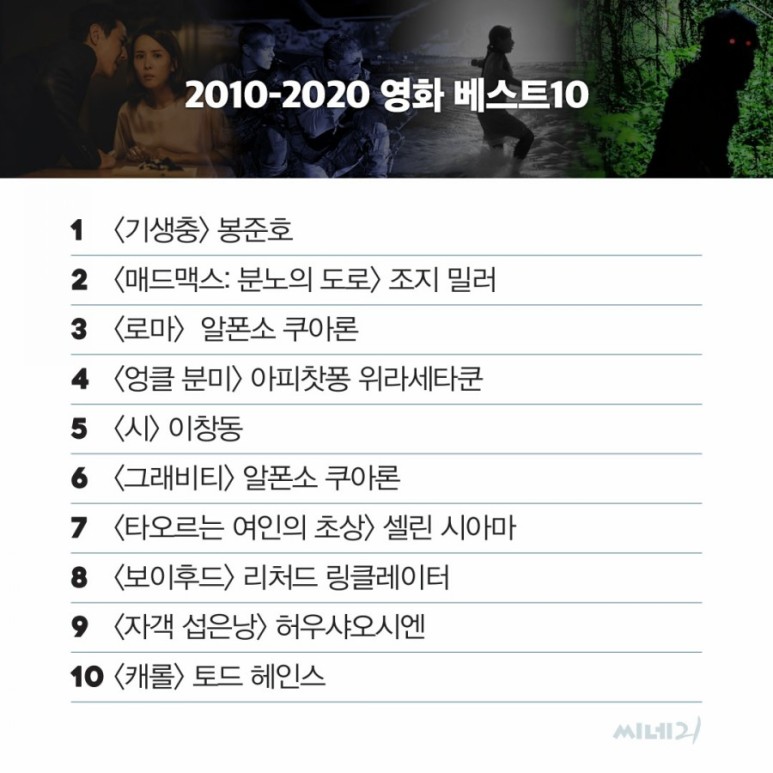  씨네21 창간 26주년 기념 영화인들이 뽑은 2010-2020 영화 베스트 10