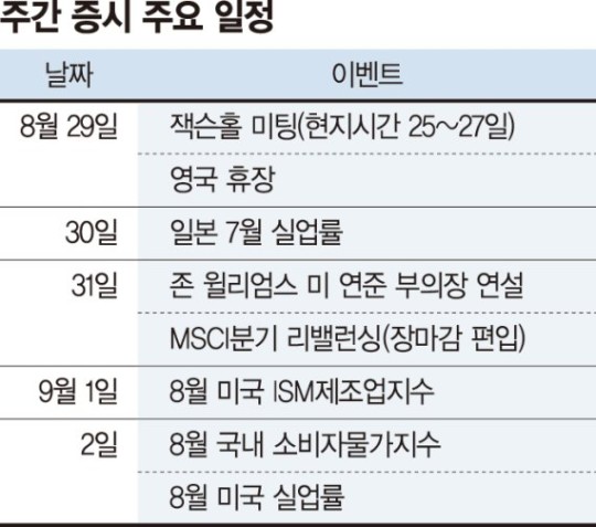  [22.08.29] 증권 뉴스
