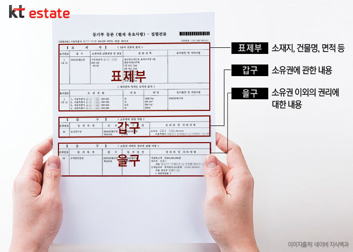  [ 등기부등본 ] 등기부등본 열람 및 발급 방법과, 전세계약시 확인사항