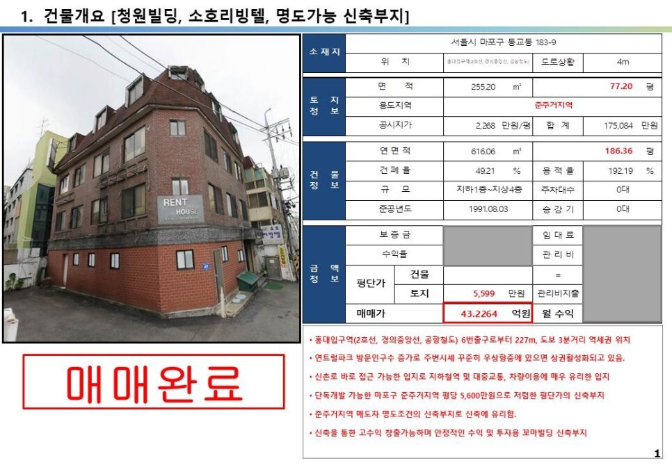  홍대입구 창천동삼거리 준주거지역 40억 신축부지 꼬마빌딩 투자사례, 평당가 매우 저렴한 신축부지