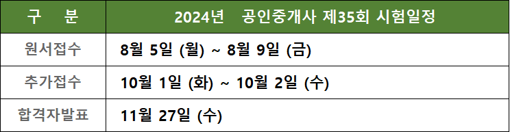  2024년 공인중개사 시험준비 계획 , 이렇게 준비하자