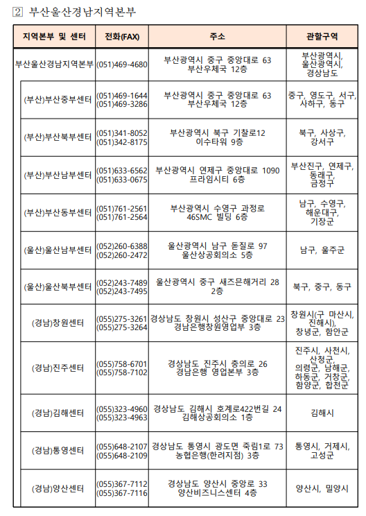 소상공인 전기요금 특별지원
