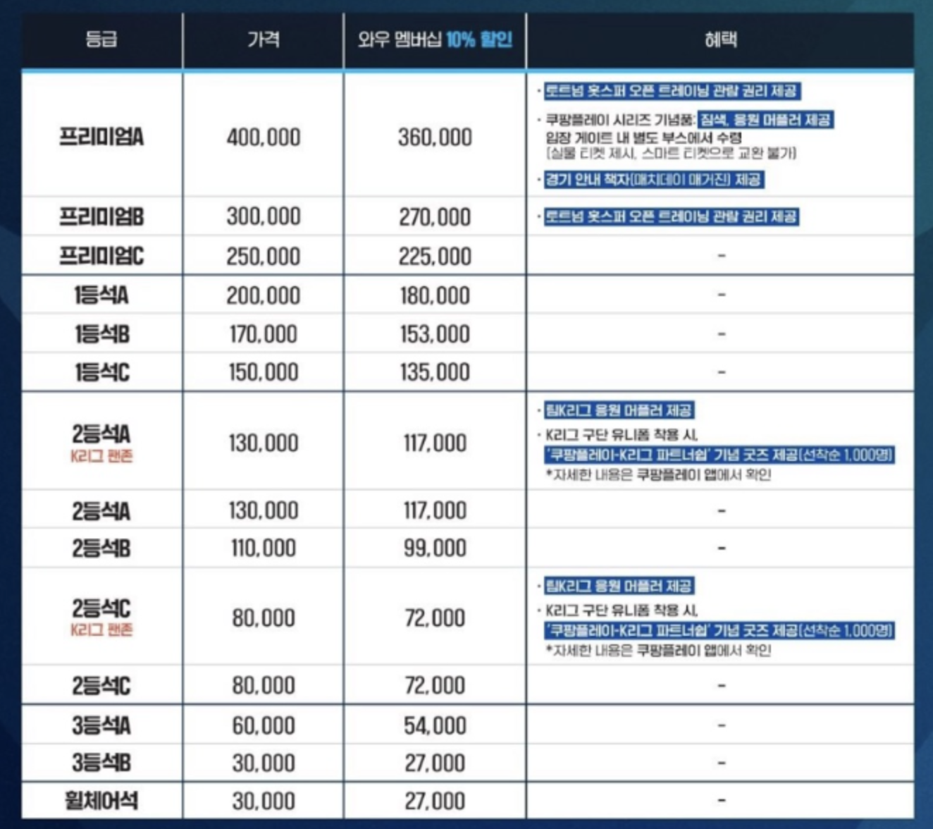 쿠팡플레이 K리그 올스타 VS 토트넘 경기 예매 티켓 가격 정보